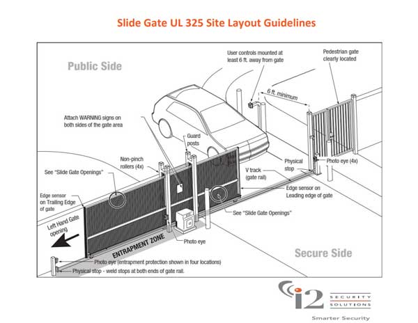 Slide Gate Layout Options