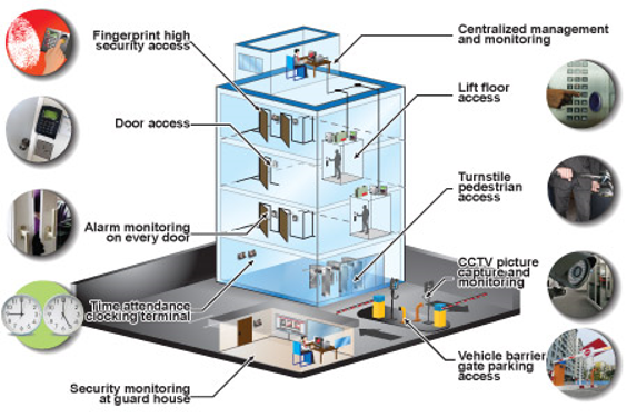 Building System InfoGraphic